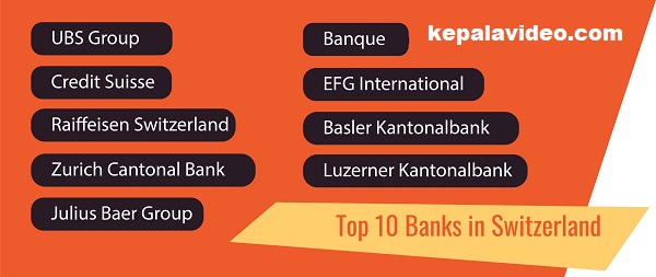 Top Banks in Switzerland